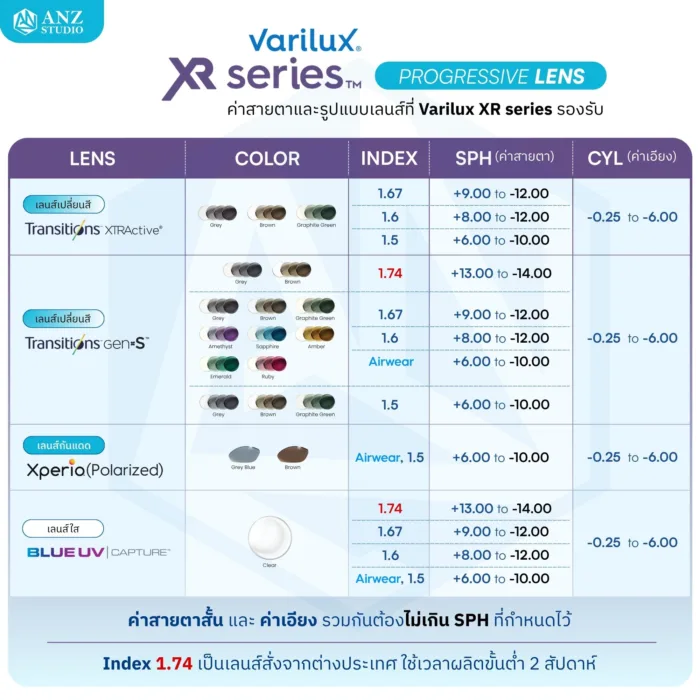 (RX) ตัดเลนส์โปรเกรสซีฟ Varilux Lens (2) จาก Essilor (เลนส์สั่งตัดเฉพาะบุคคล) - Image 5