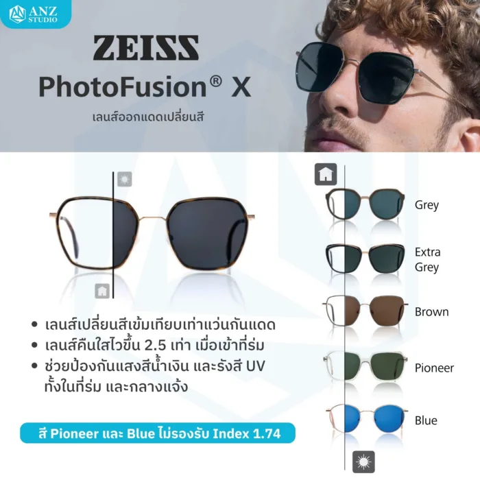 (RX) เลนส์ ZEISS SmartLife Digital เลนส์สายตาดิจิทัล สั่งตัดเฉพาะบุคคล - Image 7