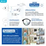 (RX) เลนส์ ZEISS Light 2 Progressive Lenses เลนส์โปรเกรสซีฟ ไร้รอยต่อ สั่งตัดเฉพาะบุคคล - Image 6