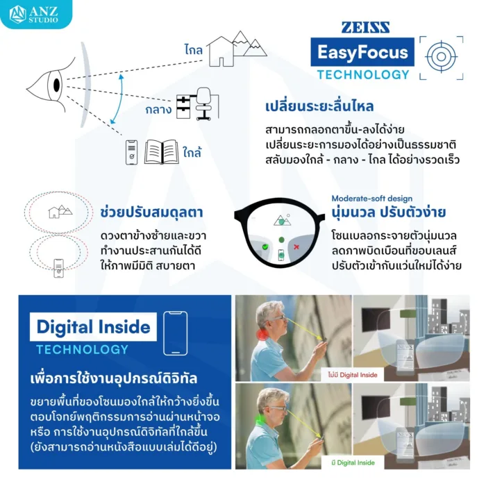 (RX) เลนส์ ZEISS Light 2 Progressive Lenses เลนส์โปรเกรสซีฟ ไร้รอยต่อ สั่งตัดเฉพาะบุคคล - Image 6