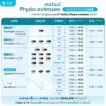 (RX) ตัดเลนส์โปรเกรสซีฟ Varilux Lens (2) จาก Essilor (เลนส์สั่งตัดเฉพาะบุคคล) - Image 6
