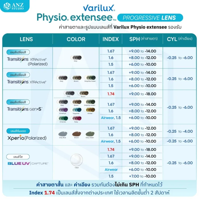 (RX) ตัดเลนส์โปรเกรสซีฟ Varilux Lens (2) จาก Essilor (เลนส์สั่งตัดเฉพาะบุคคล) - Image 6