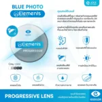 (STOCK) ตัดเลนส์สายตา Elements by Essilor เลนส์ Progressive และ Bi-Focal - Image 4