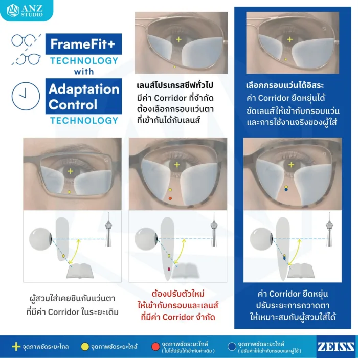 (RX) เลนส์ ZEISS Light 2 Progressive Lenses เลนส์โปรเกรสซีฟ ไร้รอยต่อ สั่งตัดเฉพาะบุคคล - Image 7