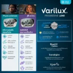 (RX) ตัดเลนส์โปรเกรสซีฟ Varilux Lens (2) จาก Essilor (เลนส์สั่งตัดเฉพาะบุคคล) - Image 7