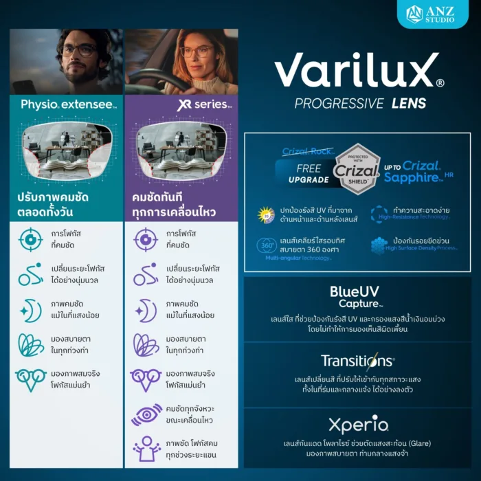(RX) ตัดเลนส์โปรเกรสซีฟ Varilux Lens (2) จาก Essilor (เลนส์สั่งตัดเฉพาะบุคคล) - Image 7