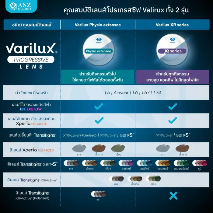 (RX) ตัดเลนส์โปรเกรสซีฟ Varilux Lens (2) จาก Essilor (เลนส์สั่งตัดเฉพาะบุคคล) - Image 8