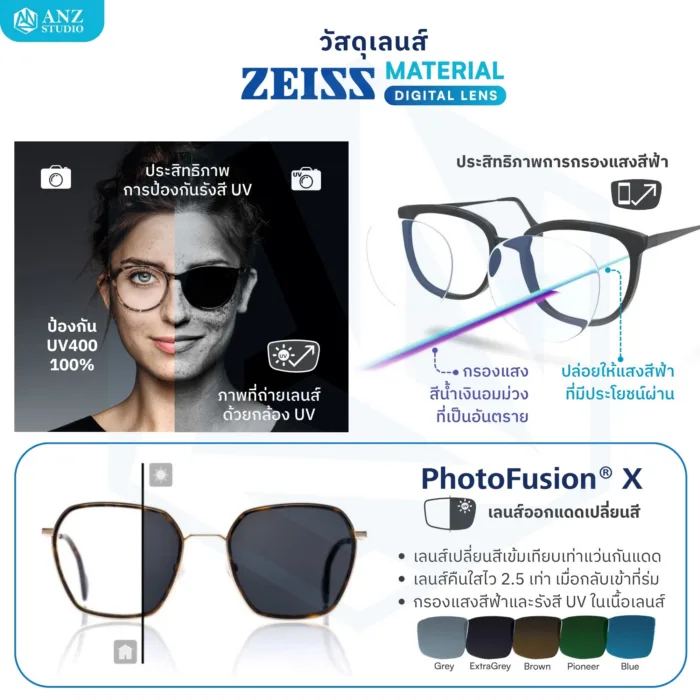(RX) เลนส์ ZEISS Light 2 Digital 3D (DL3) เลนส์สายตาดิจิทัล สั่งตัดเฉพาะบุคคล - Image 8