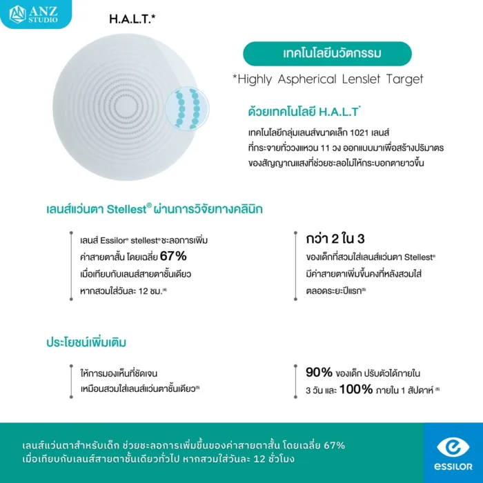 (RX) ตัดเลนส์สายตา Essilor Stellest เลนส์ควบคุมชะลอสายตาสั้นสำหรับเด็ก - Image 3