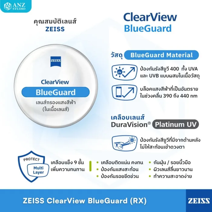 (RX) เลนส์ ZEISS ClearView Single Vision เลนส์สายตาชั้นเดียว Freeform สั่งตัดเฉพาะบุคคล - Image 10