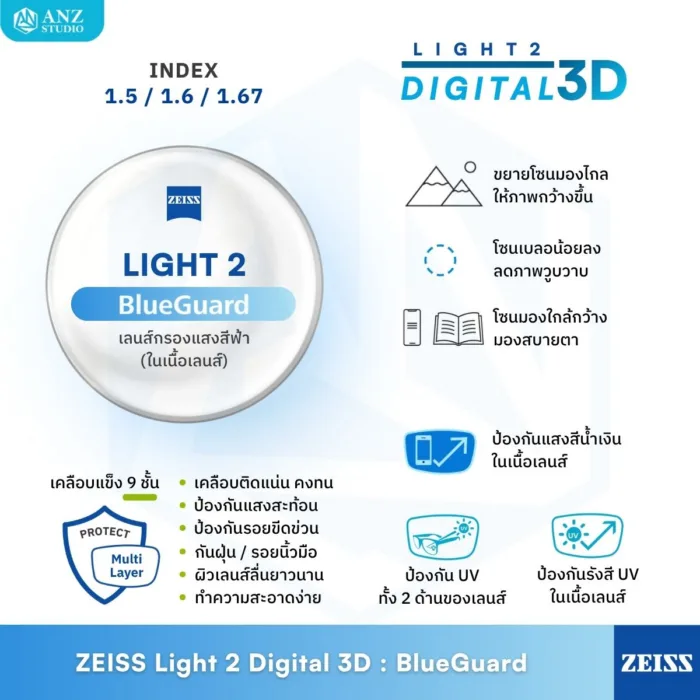 (RX) เลนส์ ZEISS Light 2 Digital 3D (DL3) เลนส์สายตาดิจิทัล สั่งตัดเฉพาะบุคคล - Image 3