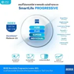(RX) เลนส์ ZEISS SmartLife Progressive Lenses เลนส์โปรเกรสซีฟ ไร้รอยต่อ สั่งตัดเฉพาะบุคคล