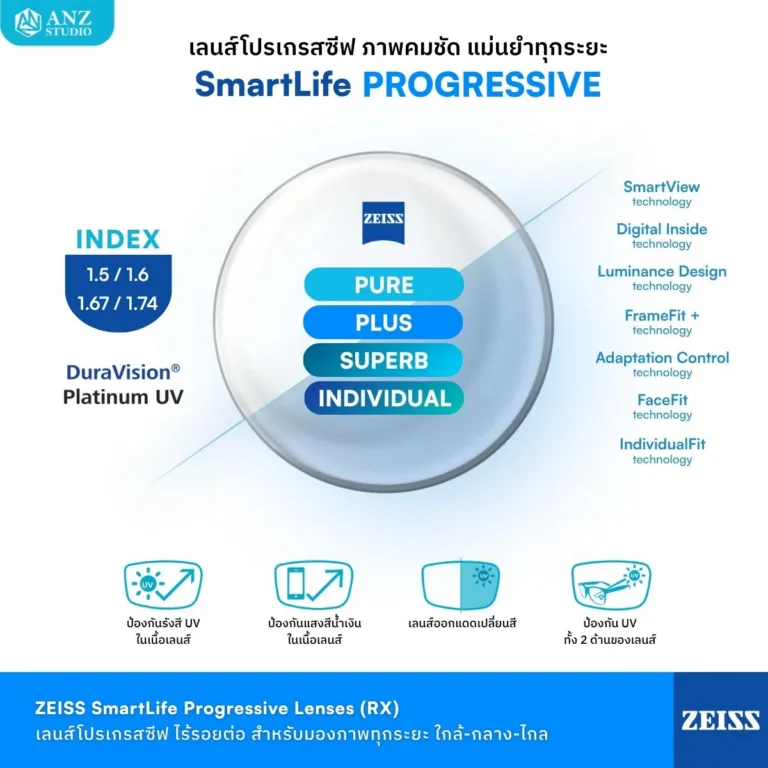 Smartlife Progressive ปก 33