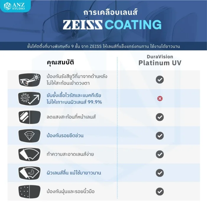 (RX) เลนส์ ZEISS Light 2 Digital 3D (DL3) เลนส์สายตาดิจิทัล สั่งตัดเฉพาะบุคคล - Image 9