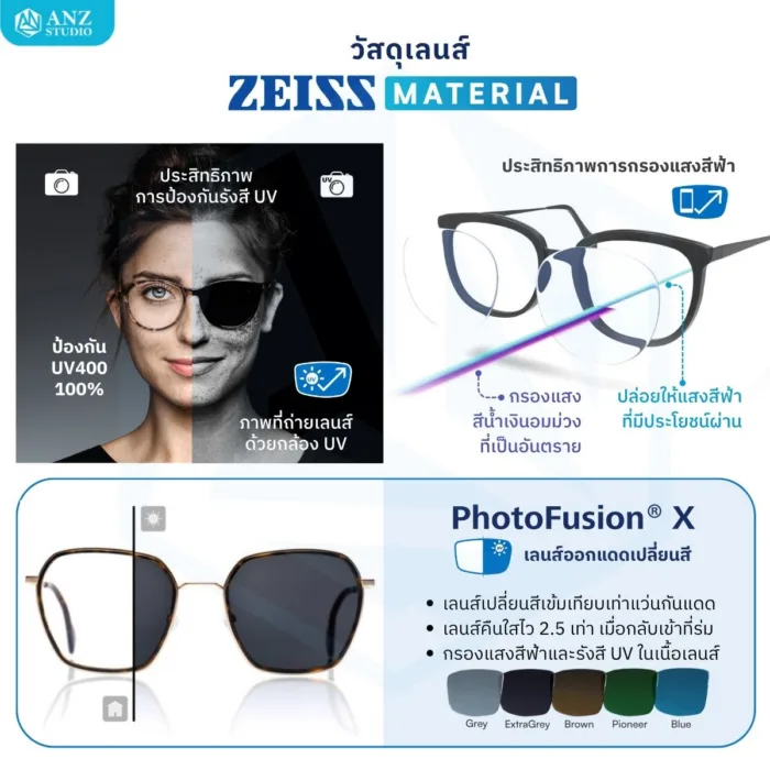 (RX) เลนส์ ZEISS SmartLife Digital เลนส์สายตาดิจิทัล สั่งตัดเฉพาะบุคคล - Image 2