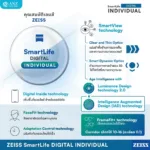(RX) เลนส์ ZEISS SmartLife Digital เลนส์สายตาดิจิทัล สั่งตัดเฉพาะบุคคล - Image 4