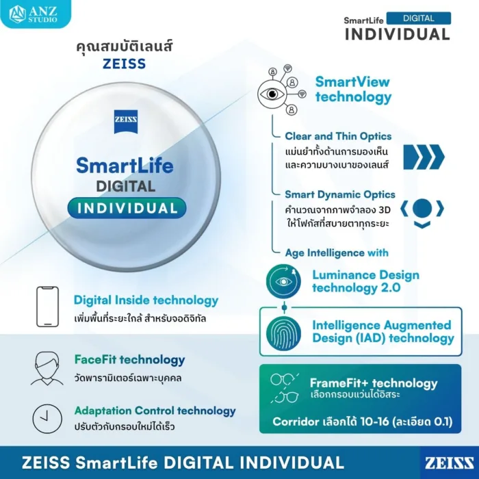 (RX) เลนส์ ZEISS SmartLife Digital เลนส์สายตาดิจิทัล สั่งตัดเฉพาะบุคคล - Image 4