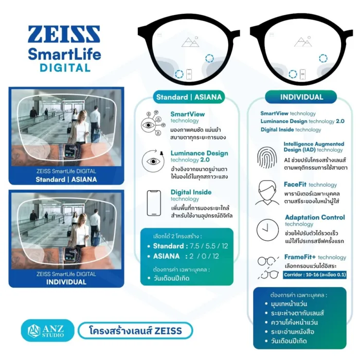 (RX) เลนส์ ZEISS SmartLife Digital เลนส์สายตาดิจิทัล สั่งตัดเฉพาะบุคคล - Image 7