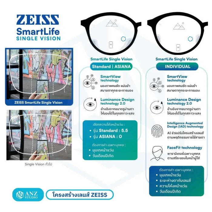 (RX) เลนส์ ZEISS SmartLife Single Vision เลนส์สายตาชั้นเดียว สั่งตัดเฉพาะบุคคล - Image 6