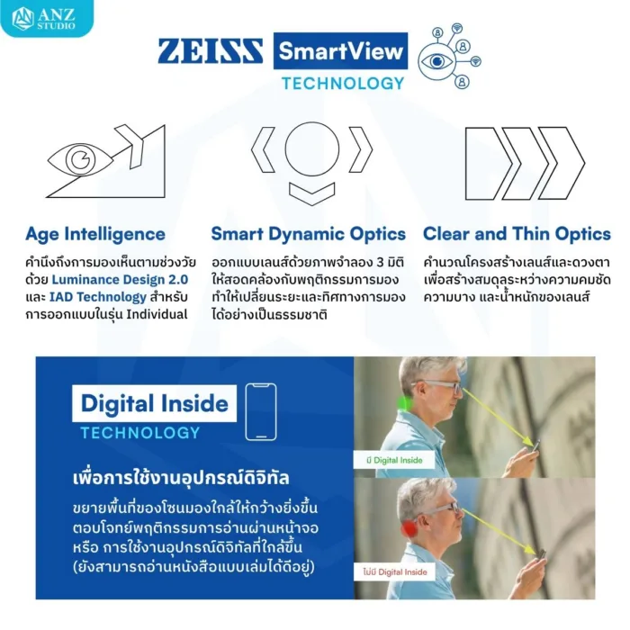 (RX) เลนส์ ZEISS SmartLife Digital เลนส์สายตาดิจิทัล สั่งตัดเฉพาะบุคคล - Image 8