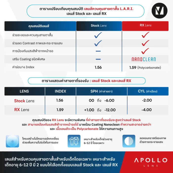 แว่นชะลอสายตาสั้นเด็ก vanta. CLOUDPLAY Brick สำหรับเด็กอายุ 6–12 ปีกรุณาทักแชทส่งใบค่าสายตาและสอบถามชนิดเลนส์ก่อนสั่งซื้อ - Image 5