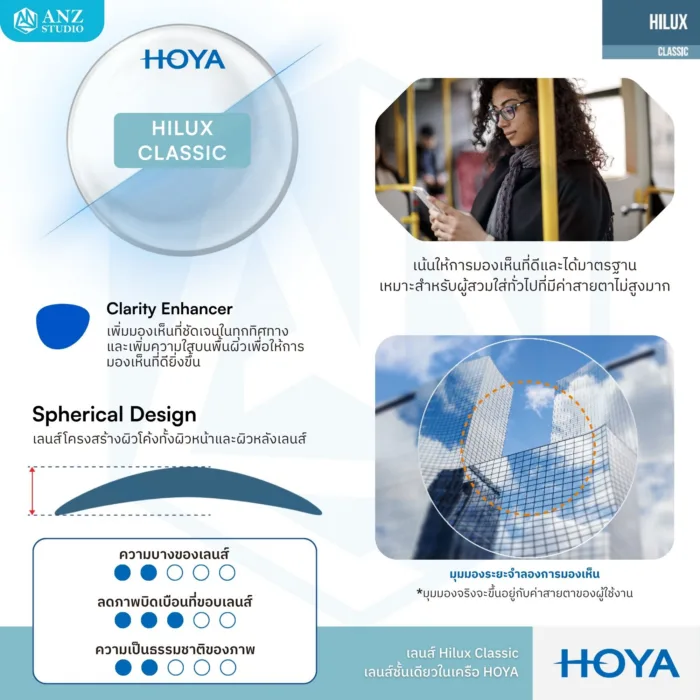 (RX) HOYA Single Vision Lenses เลนส์สายตาชั้นเดียว มีให้เลือก 3 รุ่น สำหรับการมองเห็นในชีวิตประจำวัน - Image 2