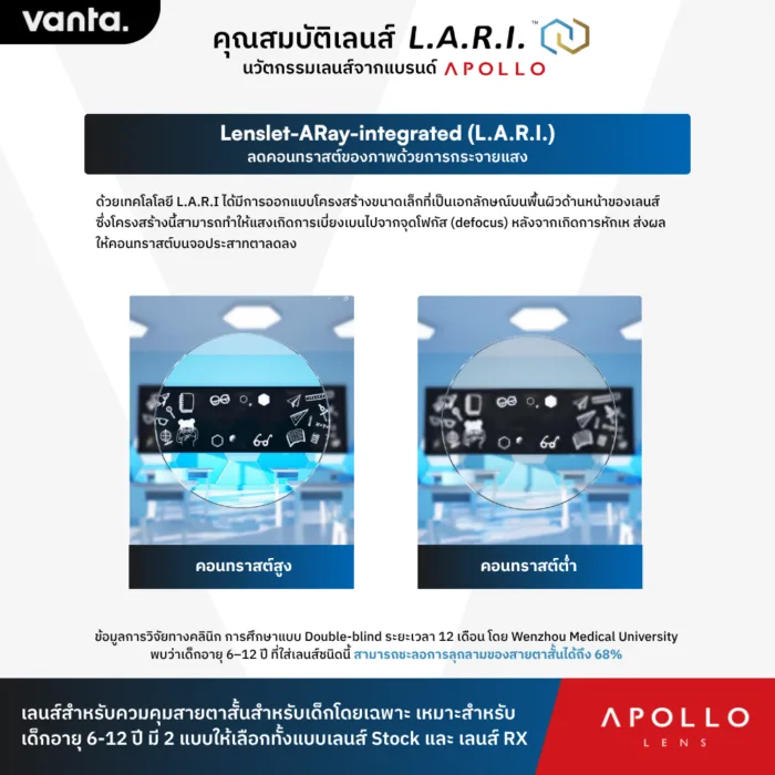 แว่นชะลอสายตาสั้นเด็ก vanta. CLOUDPLAY Brick สำหรับเด็กอายุ 6–12 ปีกรุณาทักแชทส่งใบค่าสายตาและสอบถามชนิดเลนส์ก่อนสั่งซื้อ - Image 7