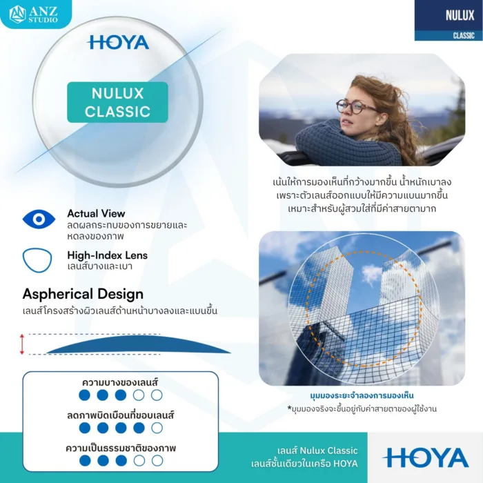 (RX) HOYA Single Vision Lenses เลนส์สายตาชั้นเดียว มีให้เลือก 3 รุ่น สำหรับการมองเห็นในชีวิตประจำวัน - Image 3