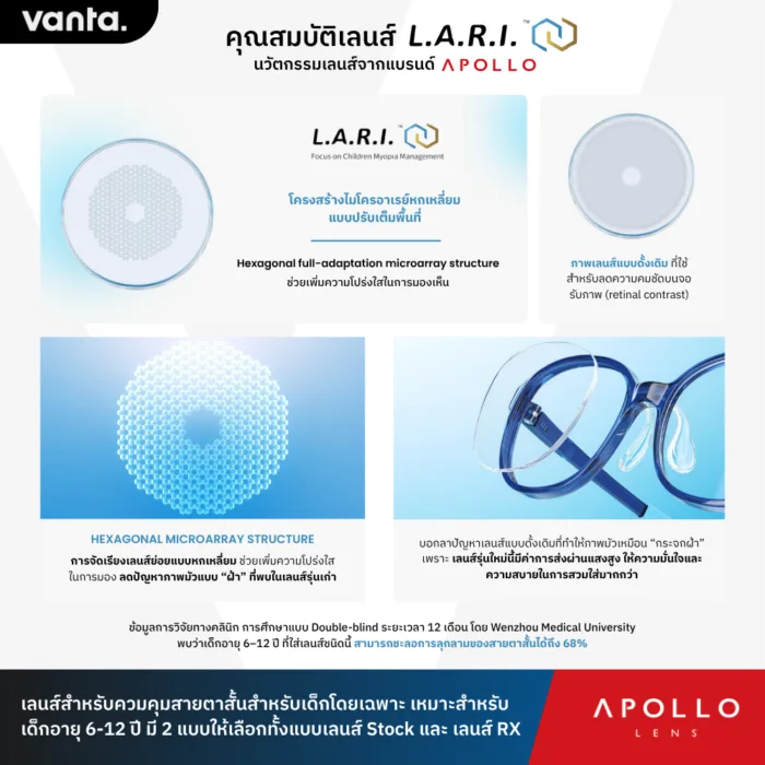 แว่นชะลอสายตาสั้นเด็ก vanta. CLOUDPLAY Brick สำหรับเด็กอายุ 6–12 ปีกรุณาทักแชทส่งใบค่าสายตาและสอบถามชนิดเลนส์ก่อนสั่งซื้อ - Image 8