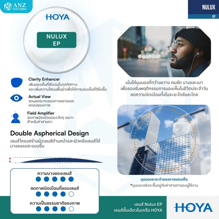 (RX) HOYA Single Vision Lenses เลนส์สายตาชั้นเดียว มีให้เลือก 3 รุ่น สำหรับการมองเห็นในชีวิตประจำวัน - Image 4