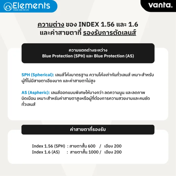 !! ลดราคาพิเศษ !! แว่นสายตาออกเเดดเปลี่ยนสี vanta. MUSE  กรองแสงสีฟ้า เลนส์สั่งตัดเฉพาะบุคคล กรุณาทักแชทก่อนสั่งซื้อค่ะ - Image 7