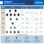 (RX) HOYA Single Vision Lenses เลนส์สายตาชั้นเดียว มีให้เลือก 3 รุ่น สำหรับการมองเห็นในชีวิตประจำวัน - Image 11