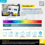 (Stock) Nikon Single Vision Stock Lens เลนส์สายตาชั้นเดียว สำหรับใช้งานในชีวิตประจำวัน กรองแสงสีฟ้า เลนส์บางเบา ทนทาน - Image 6