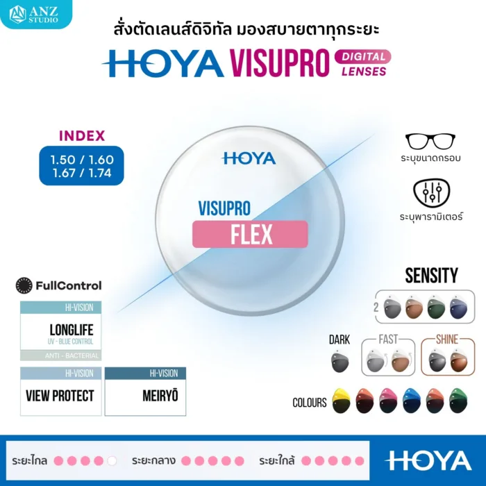 (RX) HOYA VISUPRO เลนส์ดิจิทัล ลดอาการตาล้า Digital Lenses ลดเพ่ง สำหรับสายตายาวตามวัย ระยะเริ่มต้น - Image 6