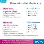 (RX) HOYA VISUPRO เลนส์ดิจิทัล ลดอาการตาล้า Digital Lenses ลดเพ่ง สำหรับสายตายาวตามวัย ระยะเริ่มต้น - Image 3