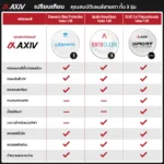 AXIV แว่นตากีฬา พร้อมเลนส์สายตาสำหรับออกกำลังกาย แว่นฟุตบอล วิ่ง บาส แบดมินตัน สำหรับสายตาสั้น ยาว เอียง - Image 8