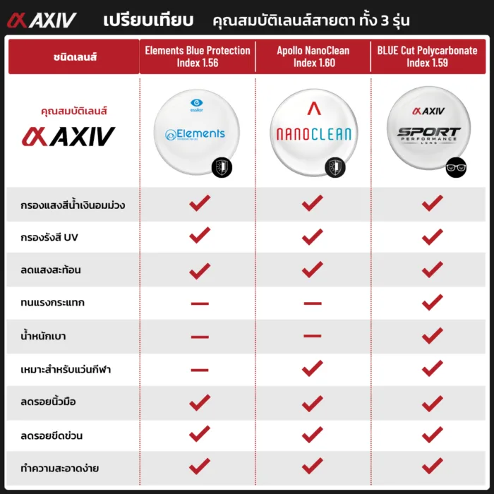 AXIV แว่นตากีฬา พร้อมเลนส์สายตาสำหรับออกกำลังกาย แว่นฟุตบอล วิ่ง บาส แบดมินตัน สำหรับสายตาสั้น ยาว เอียง - Image 8