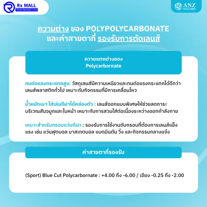 (STOCK) เลนส์สายตา I-GUARD Sports Lens Index 1.59 Polycarbonate UV420 สำหรับแว่นกีฬา น้ำหนักเบา ทนแรงกระแทก - Image 3