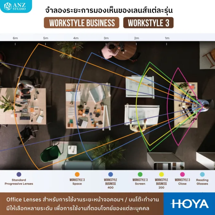 (RX) HOYA Occupational Lenses เลนส์เฉพาะทาง Office Lens ใช้งานในระยะโต๊ะทำงาน หน้าจอ ห้องทำงาน - Image 3