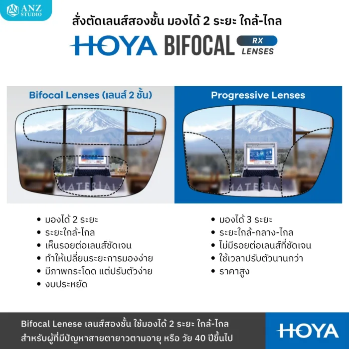 (RX) HOYA Bifocal Lenses เลนส์สองชั้น ใช้มองระยะใกล้-ไกล สำหรับสายตายาวตามอายุ - Image 2