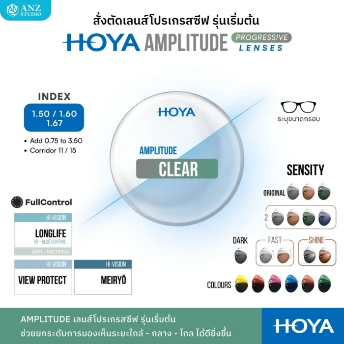 (RX) HOYA Amplitude เลนส์โปรเกรสซีฟเริ่มต้น สำหรับสายตายาวตามอายุ - Image 4