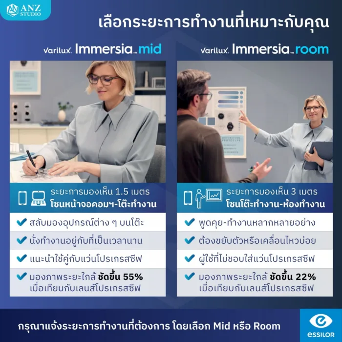 (RX) ตัดเลนส์เฉพาะทาง Varilux Immersia ออฟฟิศเลนส์ จาก Essilor (เลนส์สั่งตัดเฉพาะบุคคล) - Image 3