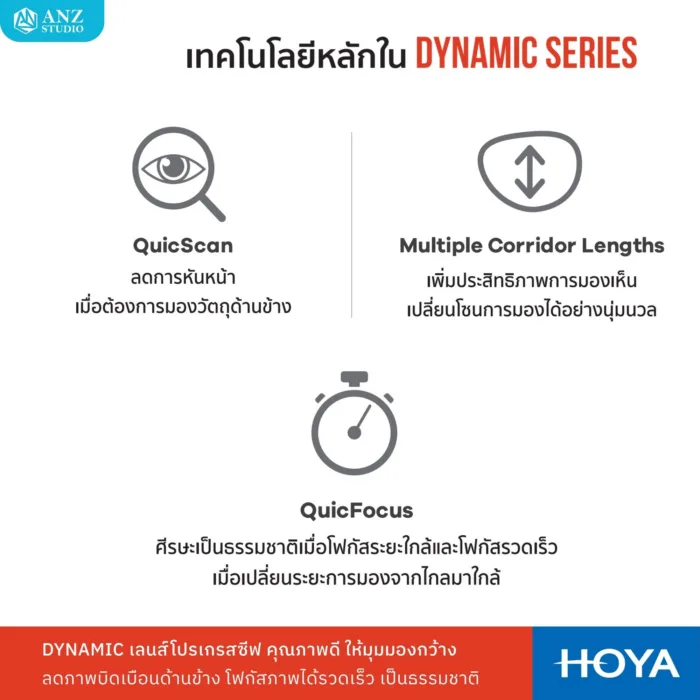 (RX) HOYA DYNAMIC series เลนส์โปรเกรสซีฟคุณภาพดี สำหรับวัย 40 ปีขึ้นไปที่มีสายตายาวตามอายุ - Image 3