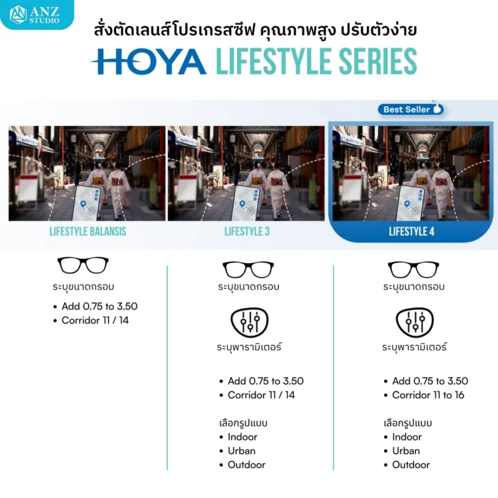 (RX) HOYA LIFESTYLE series เลนส์โปรเกรสซีฟคุณภาพสูง ปรับตัวง่าย ใส่สบาย - Image 2