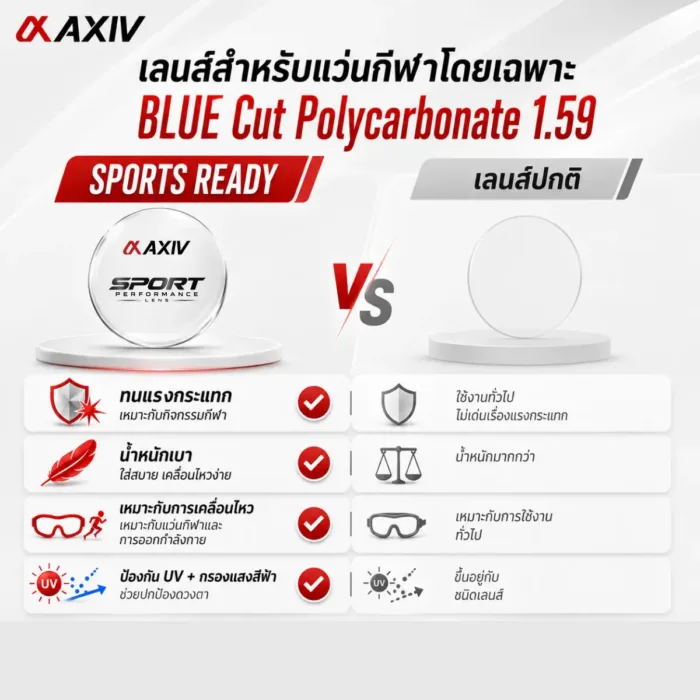 AXIV แว่นตากีฬาเด็ก พร้อมเลนส์สายตาสำหรับออกกำลังกาย แว่นฟุตบอล วิ่ง บาส แบดมินตัน สำหรับสายตาสั้นยาว - Image 3