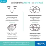 (RX) HOYA LIFESTYLE series เลนส์โปรเกรสซีฟคุณภาพสูง ปรับตัวง่าย ใส่สบาย - Image 3