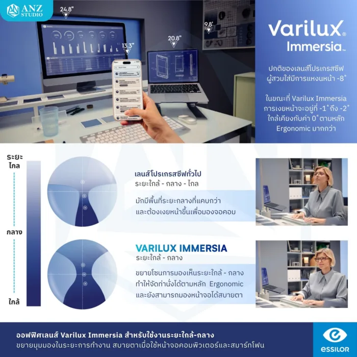 (RX) ตัดเลนส์เฉพาะทาง Varilux Immersia ออฟฟิศเลนส์ จาก Essilor (เลนส์สั่งตัดเฉพาะบุคคล) - Image 5