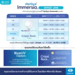 (RX) ตัดเลนส์เฉพาะทาง Varilux Immersia ออฟฟิศเลนส์ จาก Essilor (เลนส์สั่งตัดเฉพาะบุคคล) - Image 6