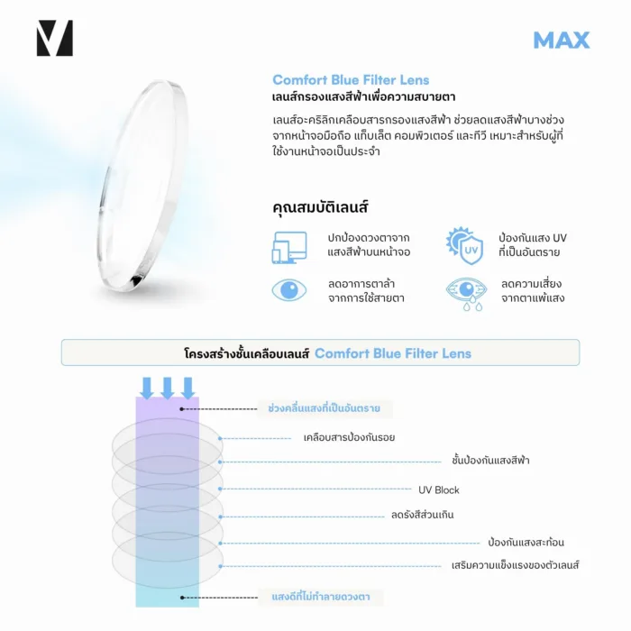 แว่นตากรองแสงสีฟ้าเด็ก vanta. MAX กรอบ TR90 ขาแว่นสปริงยืดหยุ่น น้ำหนักเบา ใส่สบาย - Image 6