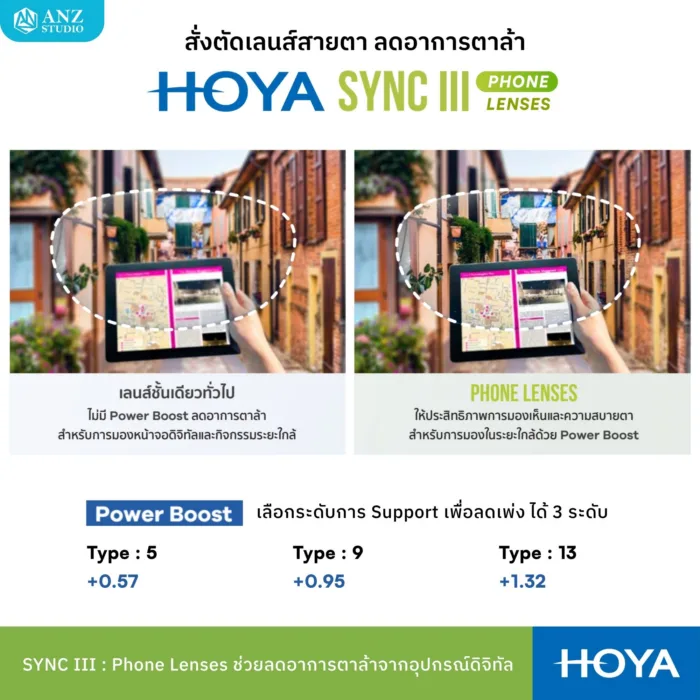 (RX) HOYA SYNC III เลนส์สายตา ลดอาการตาล้า Phone Lenses ลดเพ่ง Power Boost - Image 2